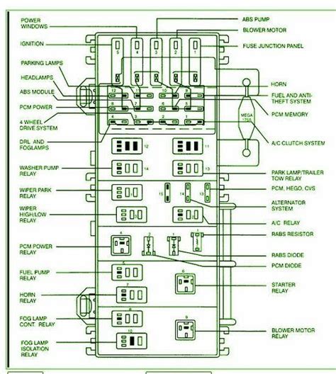 2000 ranger power distribution box|2000 ford ranger fuse panel.